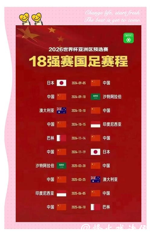 2026世界杯外围规则和晋级条件详解